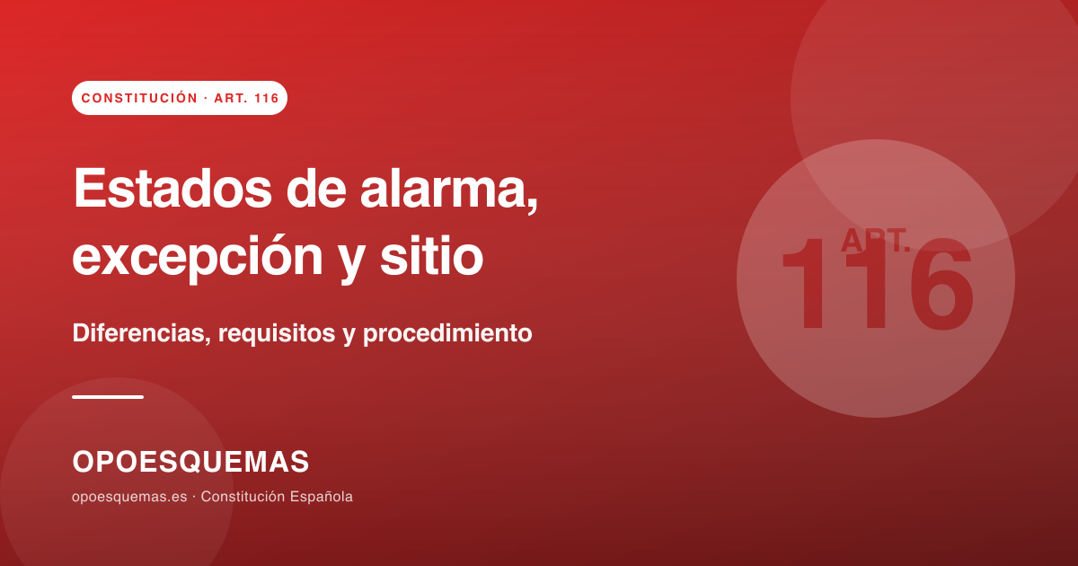 Estados de alarma, excepción y sitio: artículo 116 de la Constitución Española