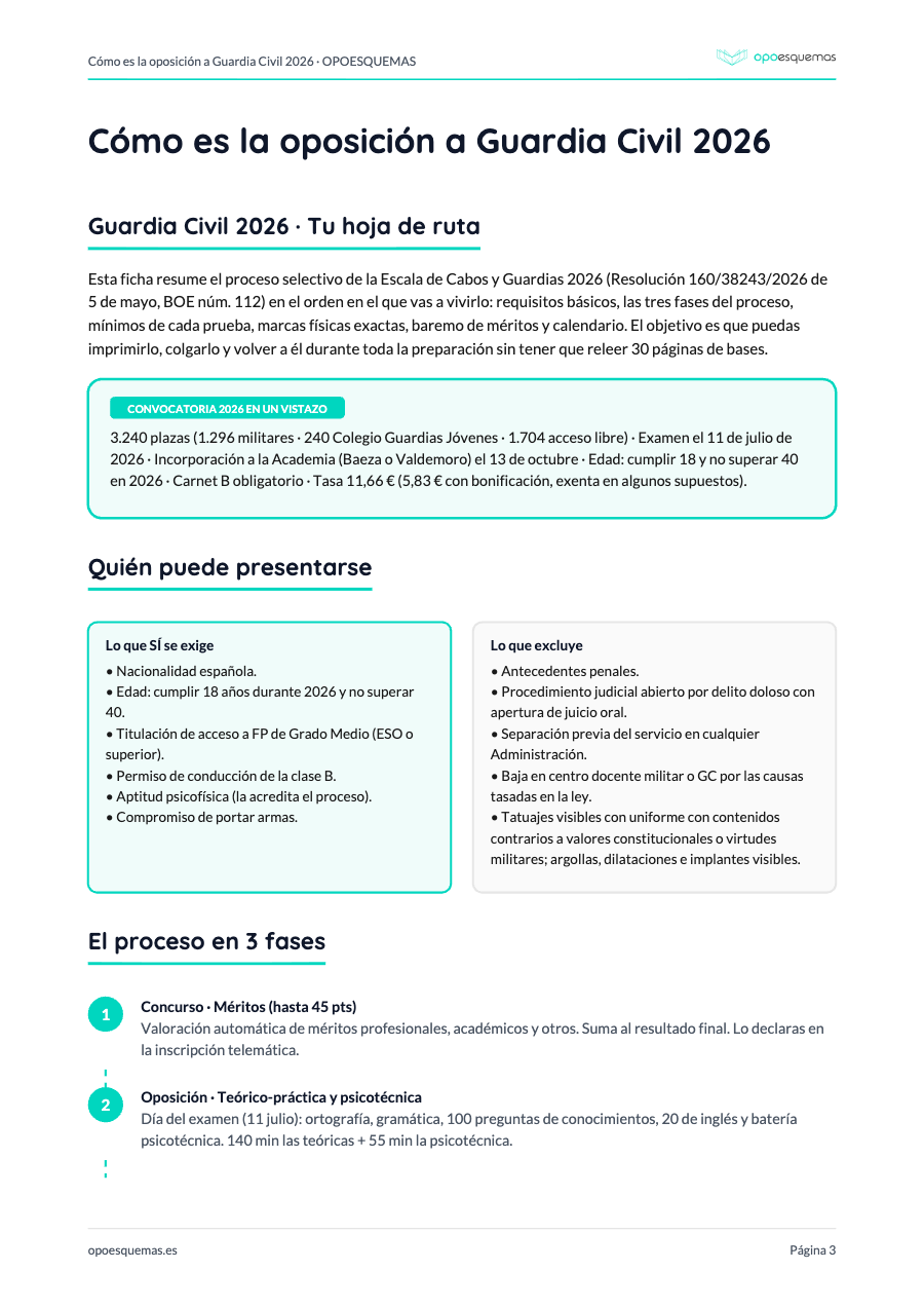 Página del esquema "Cómo es la oposición a Guardia Civil 2026"
