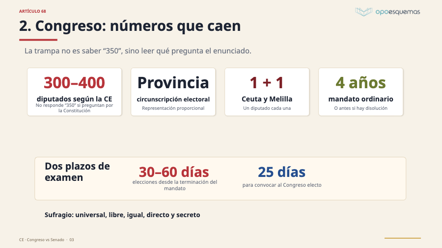 Página del esquema "Congreso vs Senado: composición, funciones y preguntas trampa"