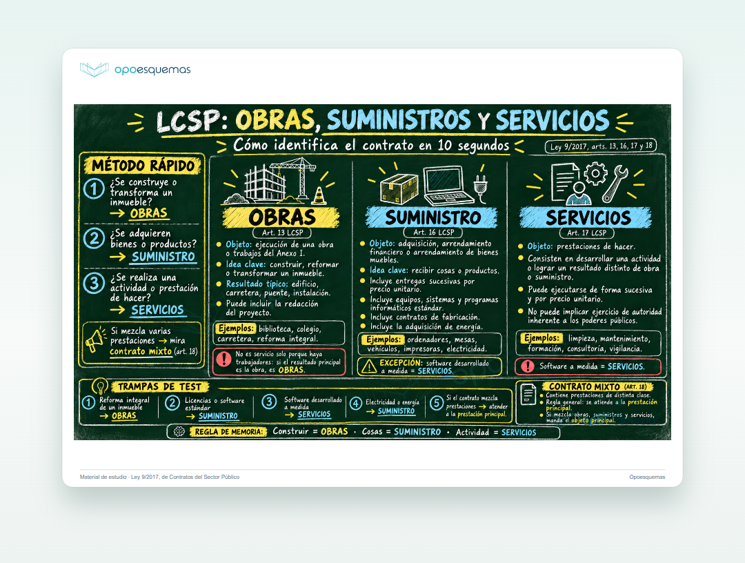 Vista previa del PDF "Contratos de obras, suministros y servicios en la LCSP"
