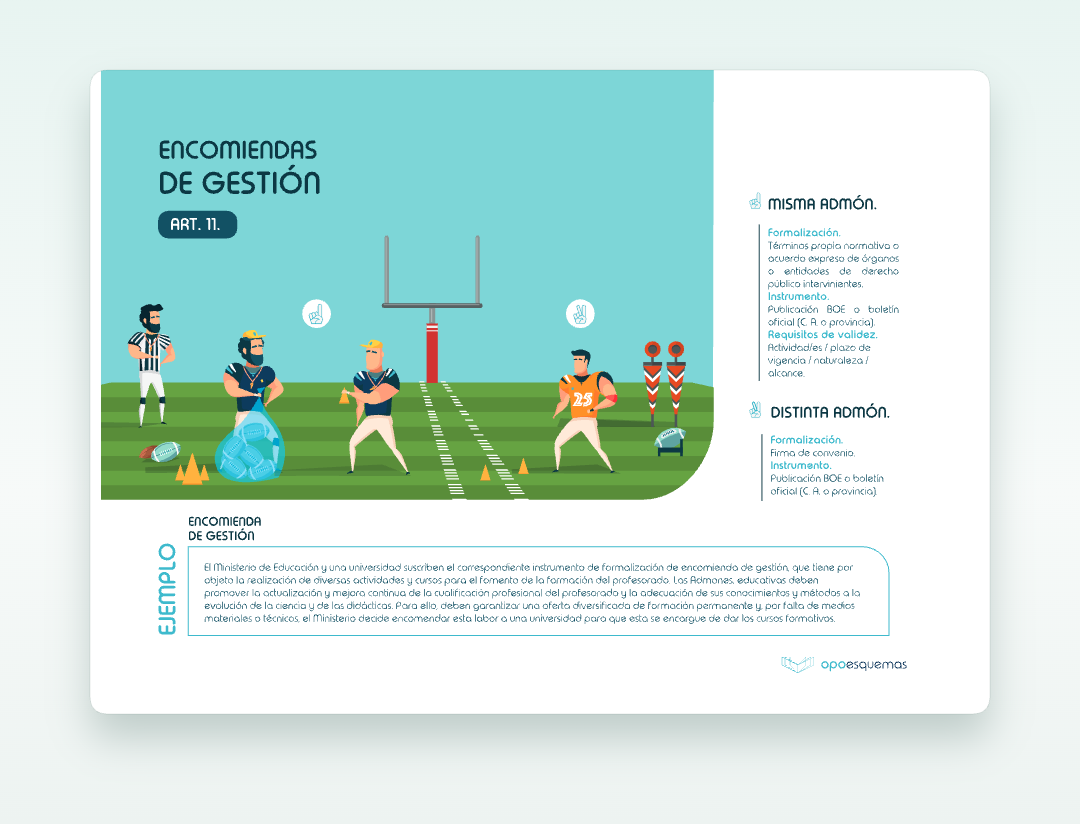 Vista previa del PDF "Delegación, avocación, encomienda de gestión, firma y suplencia (LRJSP)"