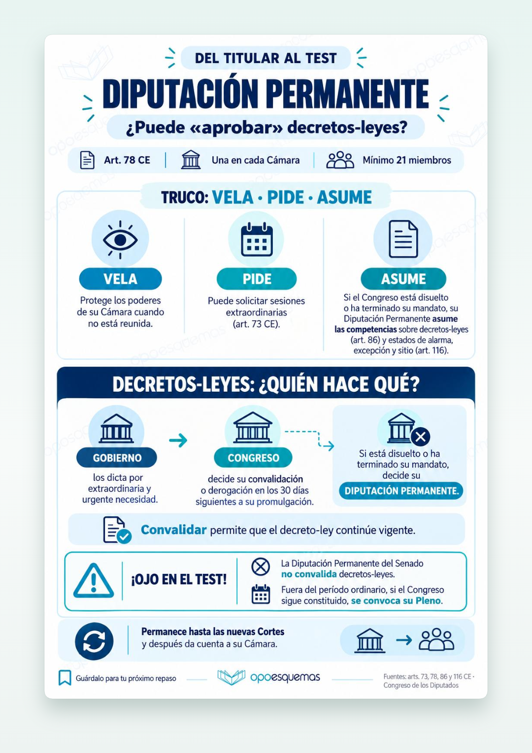 Vista previa del PDF "Diputación Permanente: funciones y decretos-leyes"
