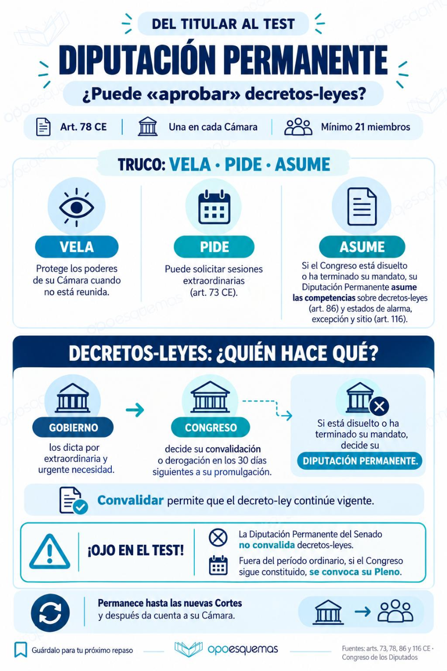 Página del esquema "Diputación Permanente: funciones y decretos-leyes"