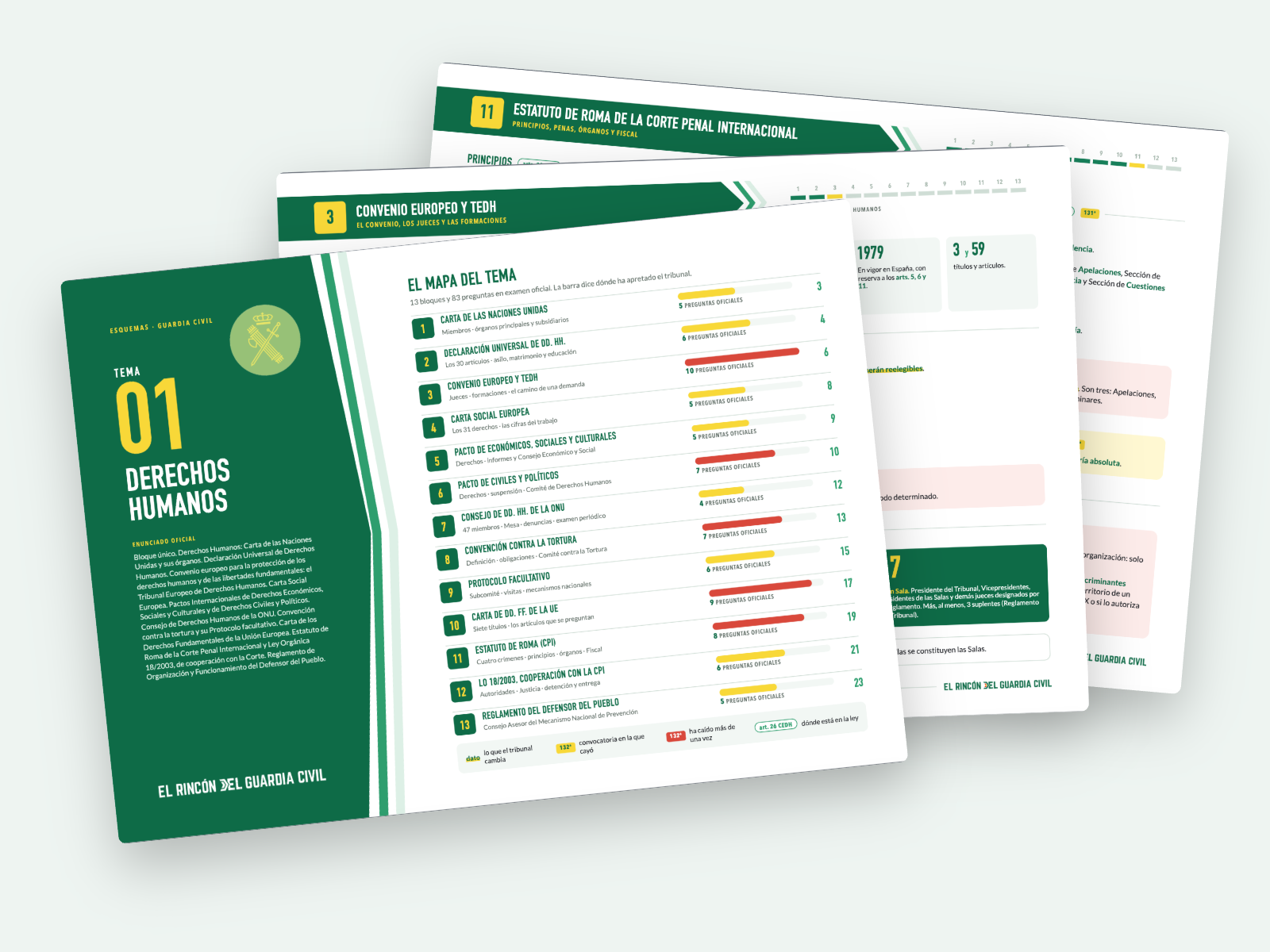 Vista previa del PDF "Esquemas del Tema 1 de Guardia Civil: Derechos Humanos"