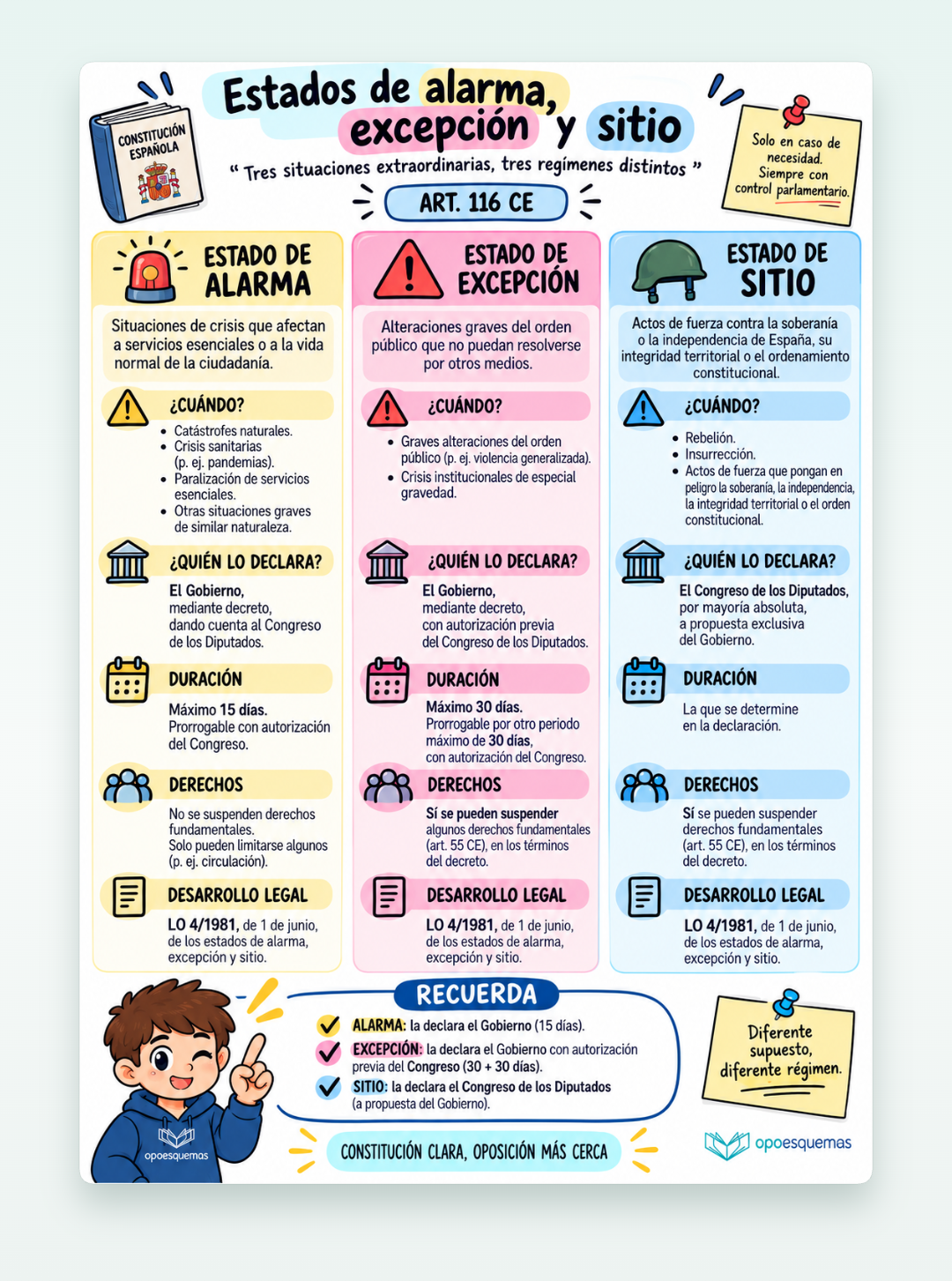 Vista previa del PDF "Estados de alarma, excepción y sitio: diferencias y esquema"