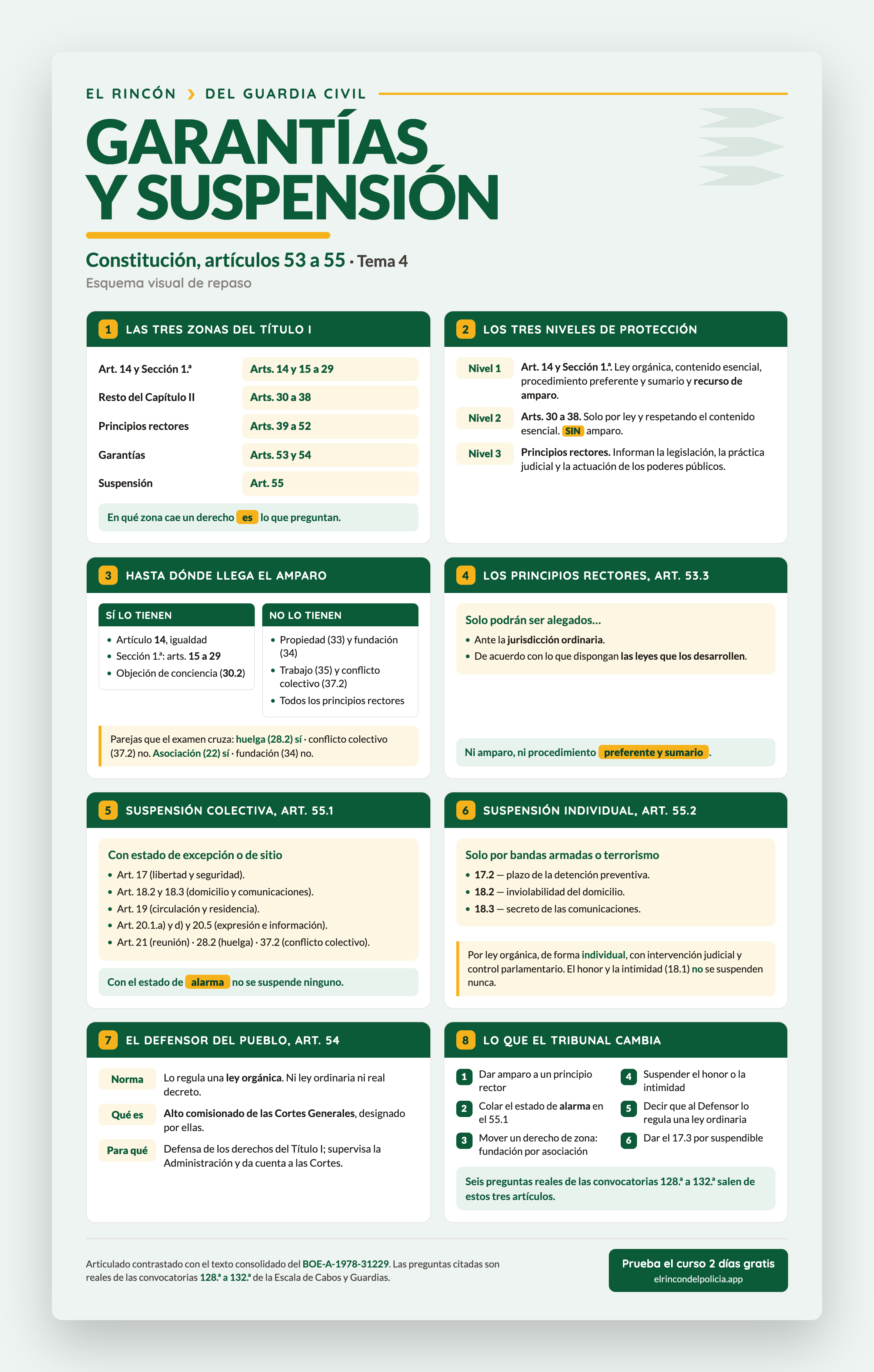 Vista previa del PDF "Garantías y suspensión de los derechos (arts. 53 a 55 CE)"