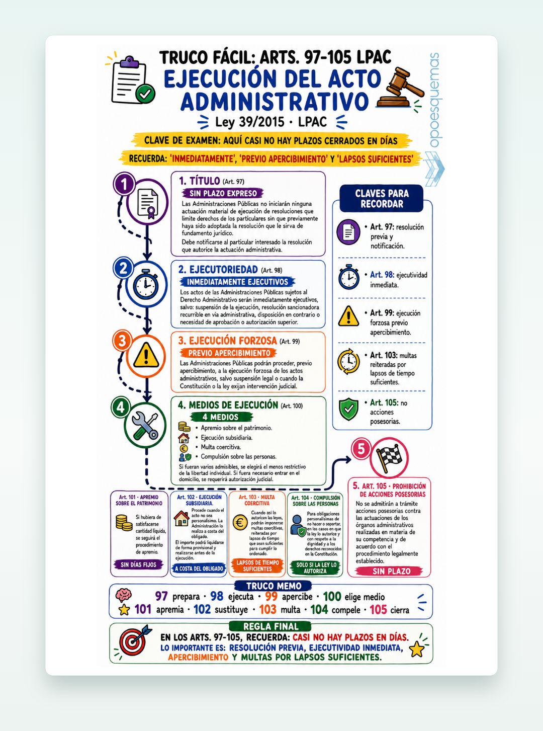 Vista previa del PDF "Infografía fase de ejecución LPAC"