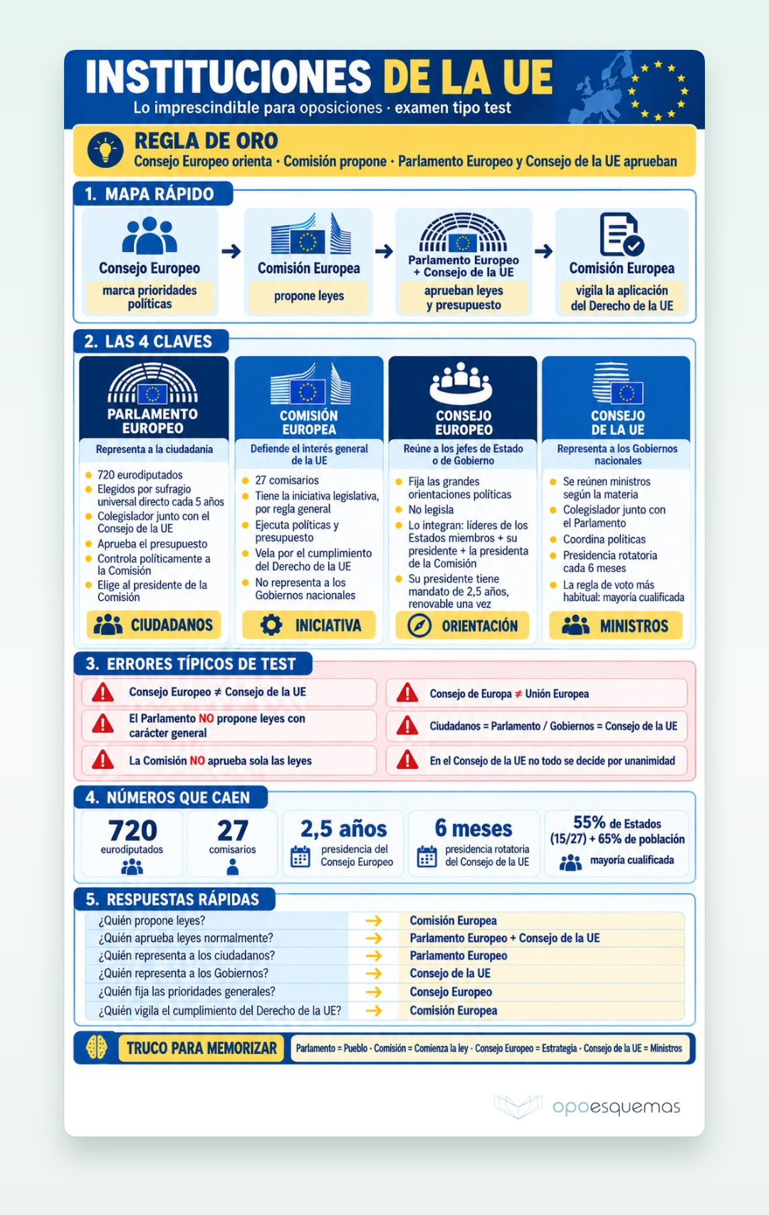 Vista previa del PDF "Instituciones de la UE: las trampas de examen en una infografía"