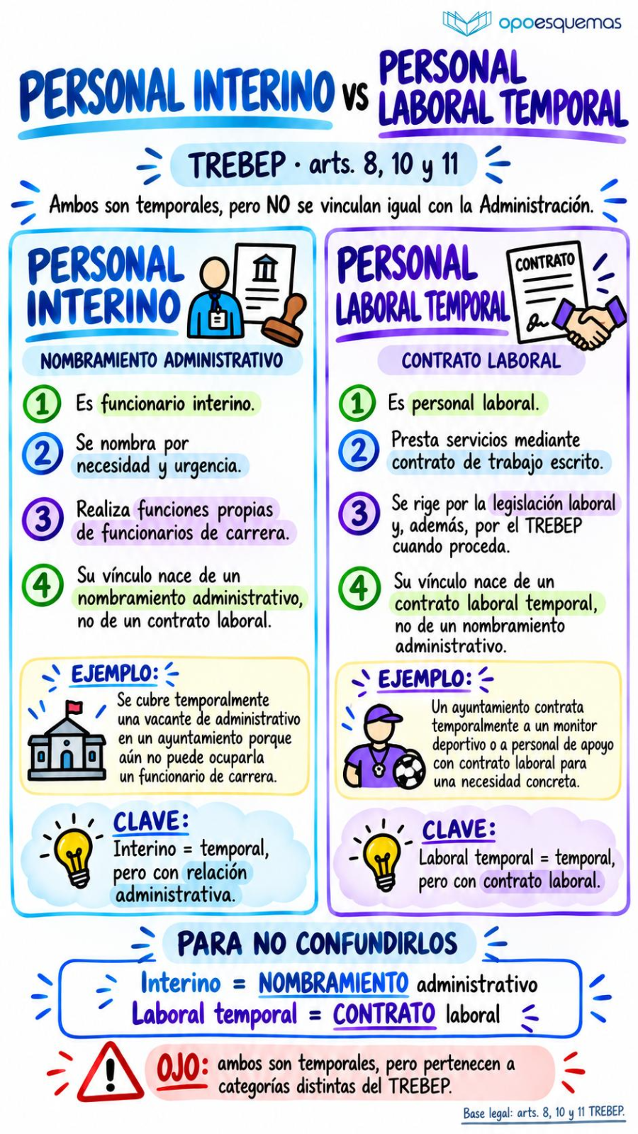 Página del esquema "Personal interino vs. personal laboral temporal"