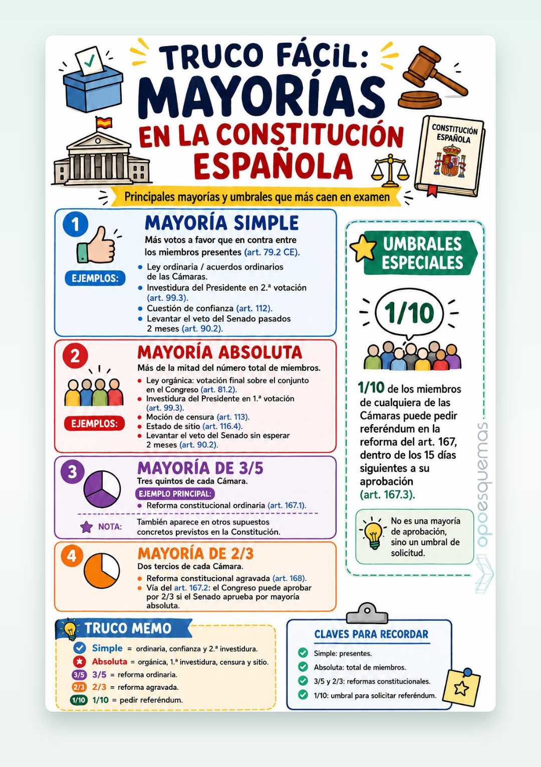 Vista previa del PDF "Mayorías constitucionales"