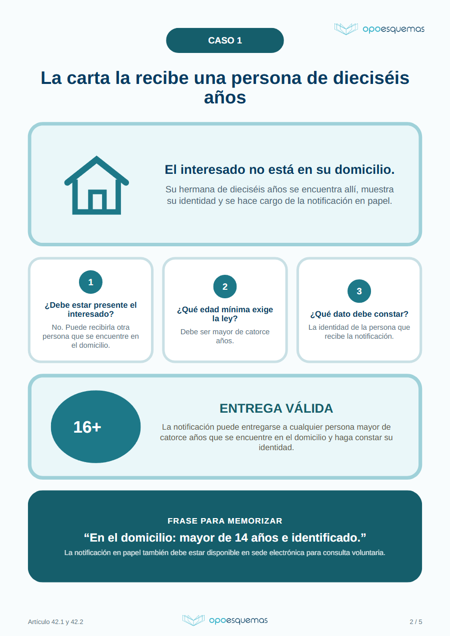 Página del esquema "Notificaciones en papel vs. notificaciones electrónicas"
