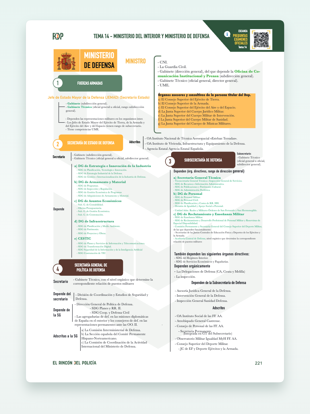Vista previa del PDF "Organigrama del Ministerio de Defensa"
