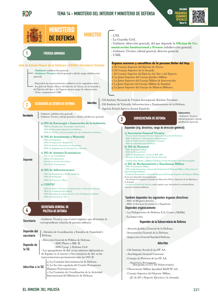 Página del esquema "Organigrama del Ministerio de Defensa"