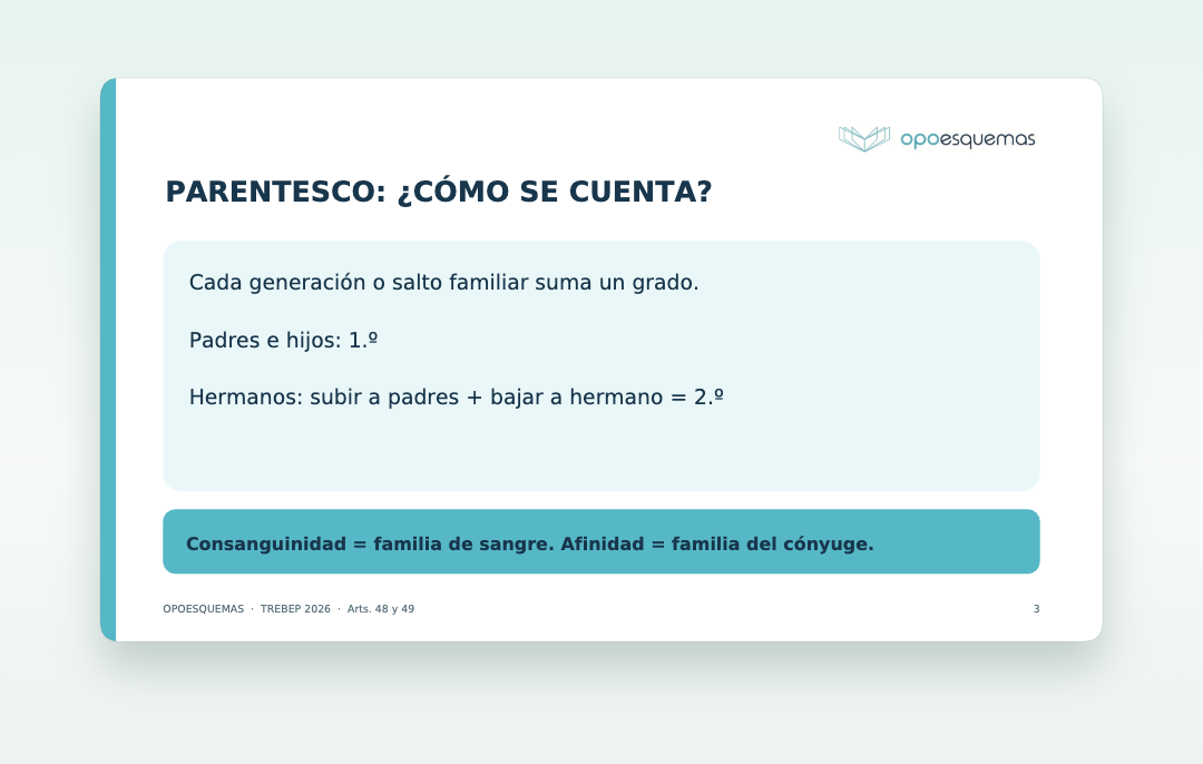 Vista previa del PDF "Permisos TREBEP 2026: artículos 48 y 49, esquemas y trampas de examen"