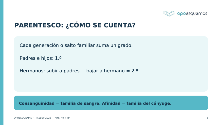 Página del esquema "Permisos TREBEP 2026: artículos 48 y 49, esquemas y trampas de examen"