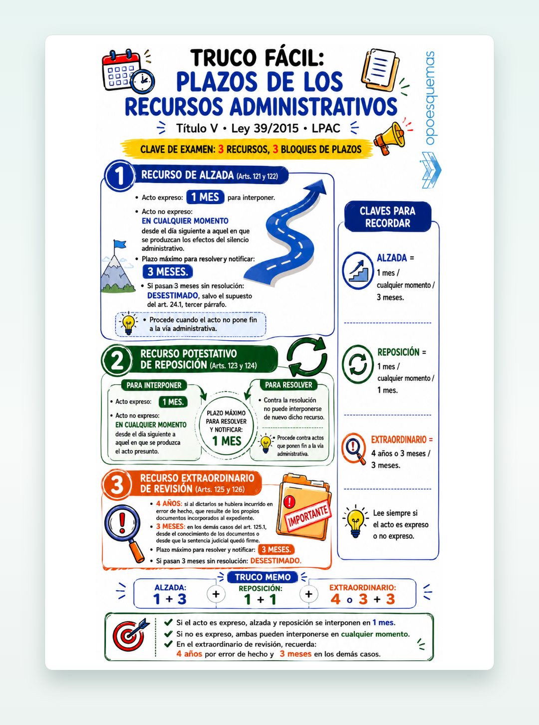 Vista previa del PDF "Plazos de los recursos administrativos (LPAC)"