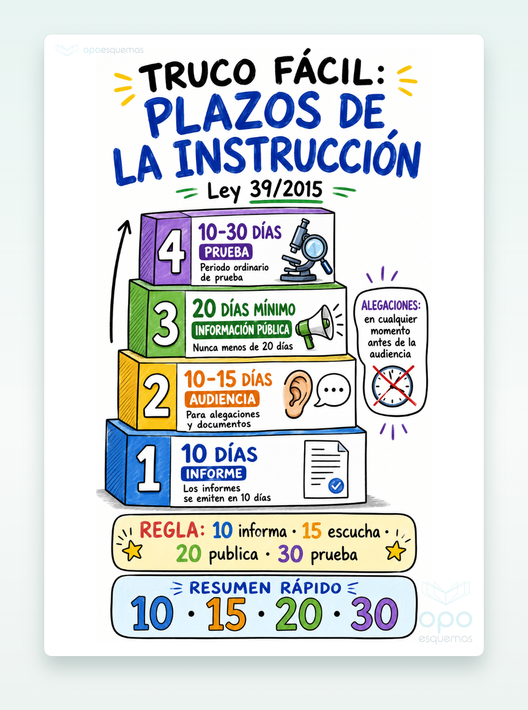 Vista previa del PDF "Plazos fase de instrucción LPAC"