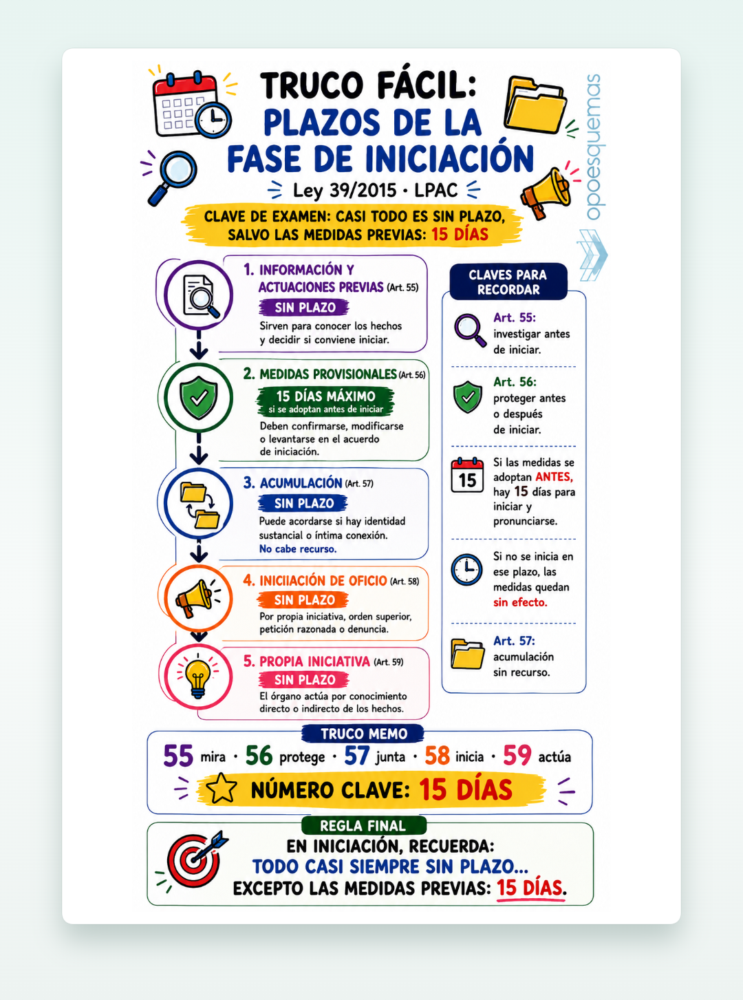 Vista previa del PDF "Infografía plazos de la fase de iniciación LPAC"