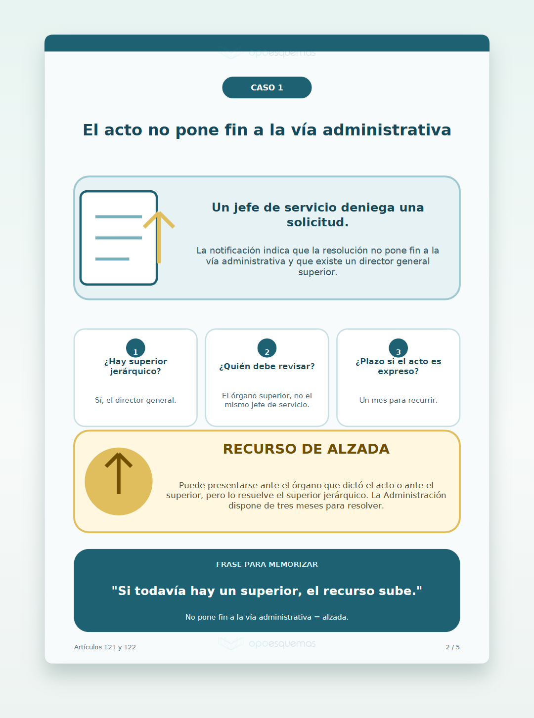 Vista previa del PDF "Recursos administrativos LPAC y ejemplos prácticos"