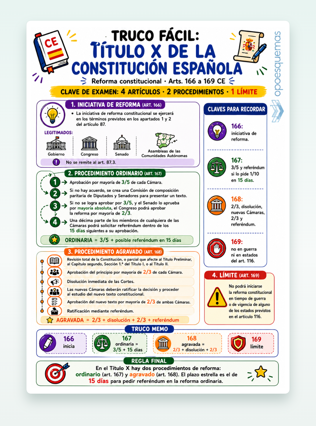 Vista previa del PDF "Infografía reforma constitucional (Título X CE)"