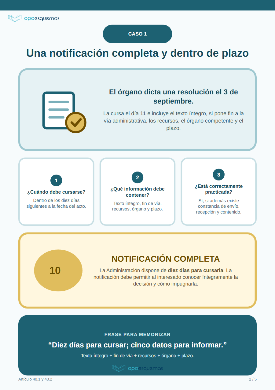 Página del esquema "Régimen general de las notificaciones administrativas LPAC"