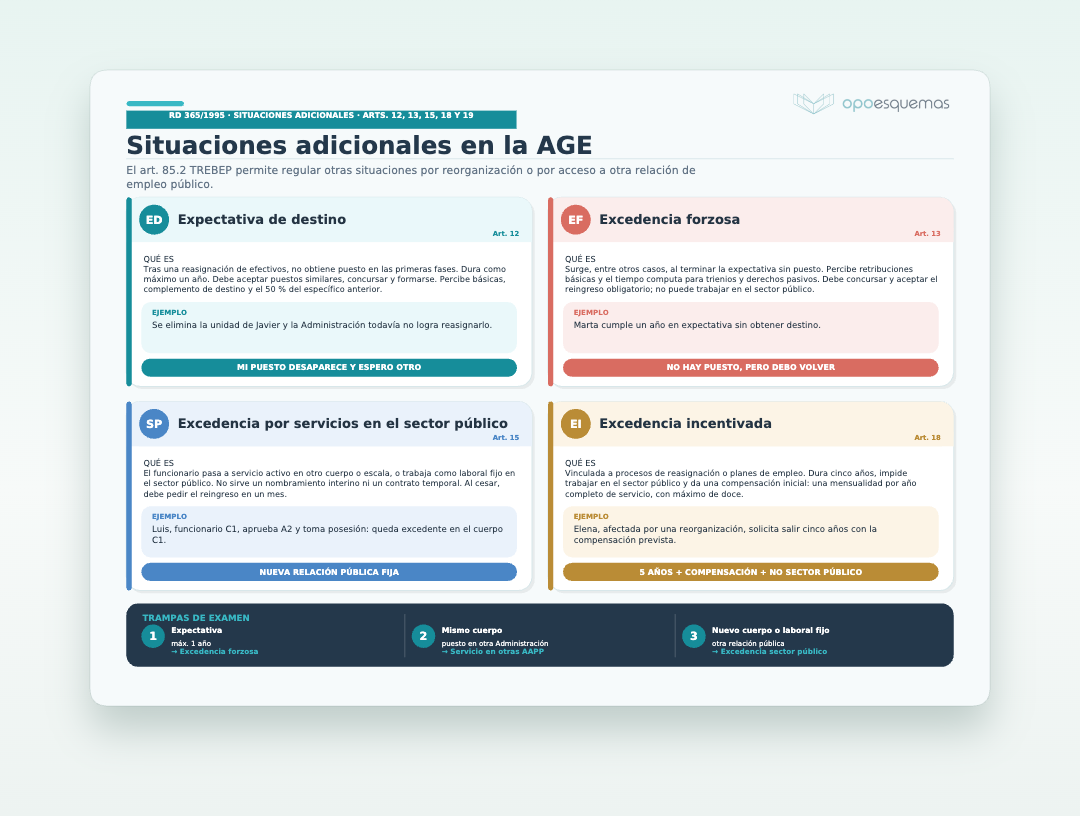 Vista previa del PDF "Situaciones administrativas de los funcionarios: guía completa"