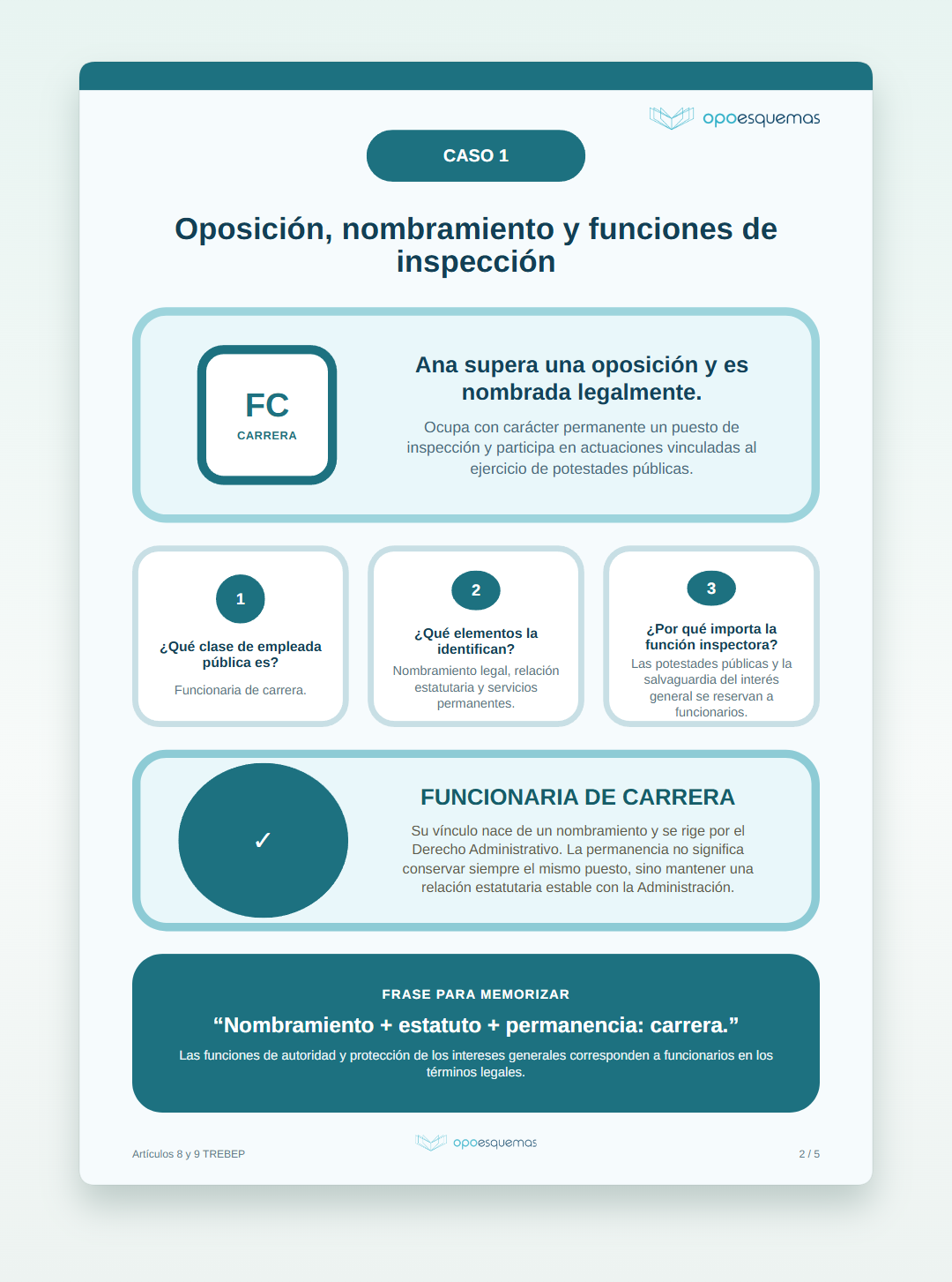 Vista previa del PDF "Tipos de empleados públicos (TREBEP)"