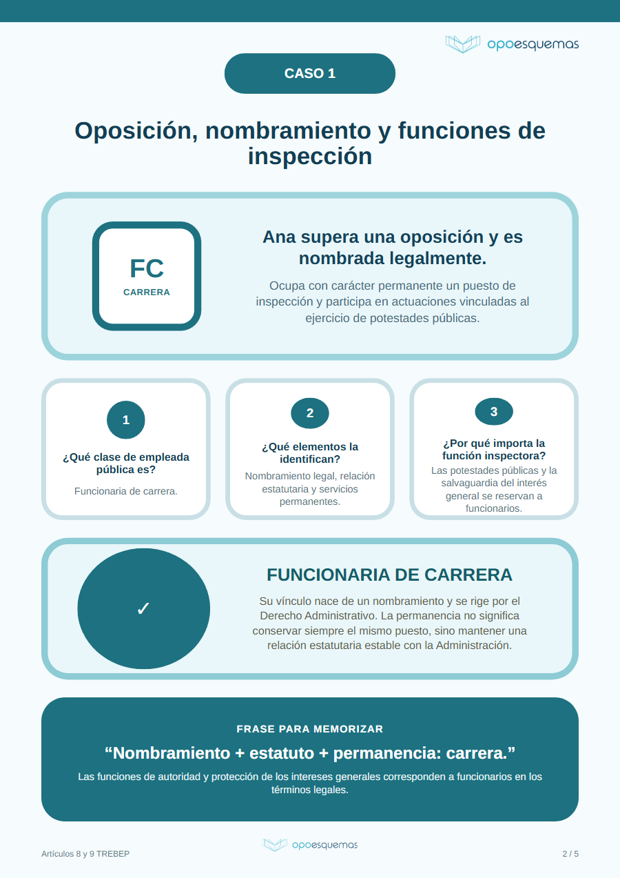 Página del esquema "Tipos de empleados públicos (TREBEP)"