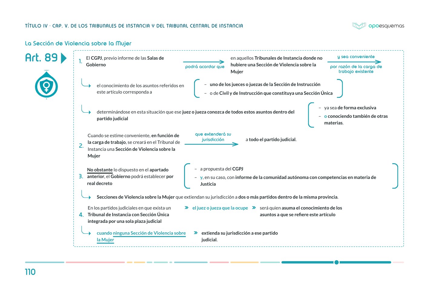 Página interior 2 del LOPJ · Libro I (arts. 1 a 103)