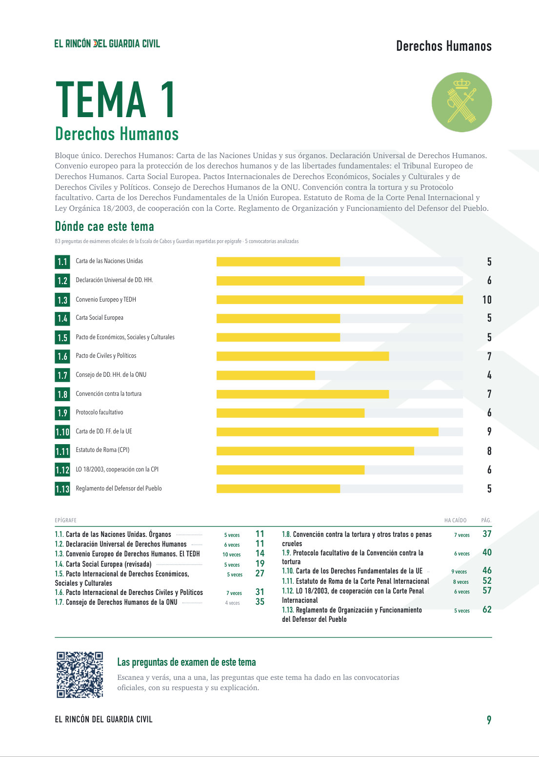 Página interior 3 del Temario Oposición Guardia Civil 2027